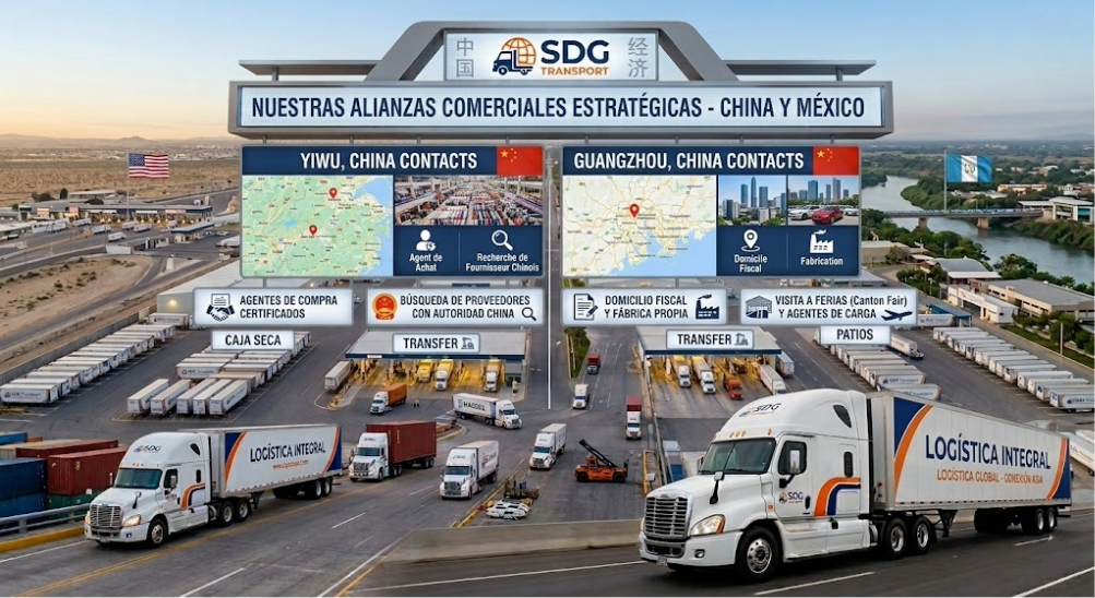 Alianzas comerciales estrategicas con china